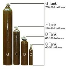 Available Helium Tank Sizes Balloons Helium Balloons