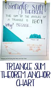 Triangle Angle Sum Theorem Anchor Chart To Help Students Visualize Why It Works Math Anchor Charts Middle School Math Anchor Charts