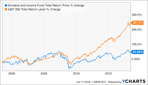 Dividend Senseis Portfolio Update 39 3 Reasons You Should