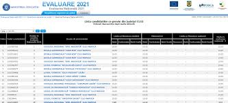 Notele afișate pe edu.rotoday at 7:27 amwww.libertatea.ro. Yittvglt0xp16m