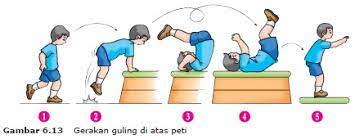 Variasi Dan Kombinasi Berbagai Pola Gerak Dalam Aktivitas Senam Lantai Kelas 4