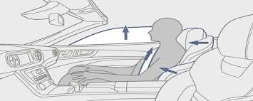 Unlike the previous generation, this generation coupe/convertible share the same platform as the sedan/wagon. Mercedes Benz Presafe Info Mercedes Benz Of Newton