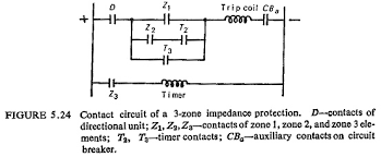 The contacts are the most important elements of relay constructions, contact performance conspicuously influenced by contact material, and voltage and current values applied to the contacts. Distance Protection Impedance Relay Contact Circui
