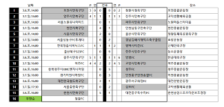 축구인이라면 누구나 꿈꾸는 세계 최고 수준의 epl 무대, 그 프리미어리그에 자랑스러운 한국인 선수가 뛰고 있어 더욱 관심이 가기도 하지만. 2021 í•˜ë‚˜ì€í–‰ Faì»µ ëŒ€ì§„ ê²°ê³¼ ì¼ì •