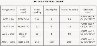 Noypi Electronics Volt Ohm Meter