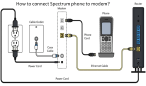 Spectrum Customer Support Number 1 888 370 1999 Spectrum Helpdesk Modem Router Phone Cables Spectrum