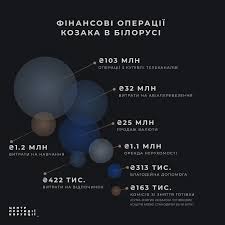 На момент придбання ринкова вартість цього житла. Pep Profil Kozak Taras Romanovich Verhovna Rada Ukrayini Narodnij Deputat Ukrayini