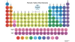 Neon Red Periodic Table Wallpaper Periodic Table Of The Elements Periodic Table Printable Periodic Chart