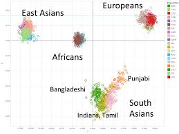 A definition of the concept of epigenetic trait as a stably heritable phenotype resulting from changes in a chromosome without alterations in the dna sequence was formulated at a cold spring harbor meeting in 2008, although alternate definitions. Genes Made Easy East London Genes Health