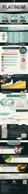 The Platinum Series Platinum As An Investment Infographic Investing Science Facts Infographic