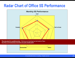 Office 5s Audit Checklist Powerpoint