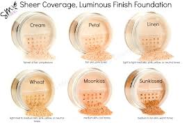 Foundation For Medium Skin Tone Tlm Flawless Colour Changing