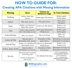 Creating Apa Citations For Websites With No Author Bibliography Com