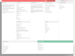 Ripple Business Model Canvas Business Model Canvas Business Model Canvas Examples Online Business Models