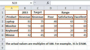 Best Excel Tutorial Bullet Chart
