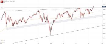 dow jones dax 30 ftse 100 fundamental forecasts