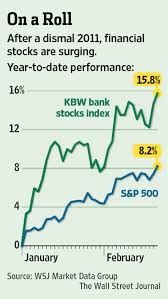 Fidelity zero large cap index. Why Fund Managers Still Like Bank Stocks Wsj