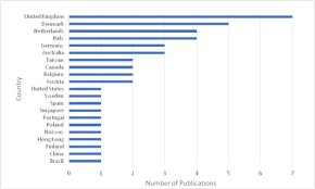 Construction industry, malaysia 1 the construction industry is a very important part of malaysian economy. Circular Economy In The Construction Industry A Systematic Literature Review Sciencedirect
