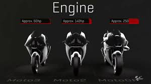 Earlier before 2012, 125cc versions of the bikes were competing against each other for the post 2012, this 125cc versions have been replaced by moto3 class. What Are The Main Differences Between Moto3 Moto2 And Motogp Bikes Youtube