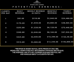 Classic Eyelash Training Start Earning Six Figures As An Eyelash Technician Eyelash Technician Eyelash Extentions Eyelash Extensions