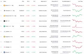 The majority of blockchain projects and alternative digital curr. How Long Is Bitcoin Btc Going To Trade Sideways Against The Rising Altcoins