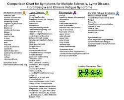 Cure For Tinnitus And Vertigo Is Tinnitus Caused By Loud Noises Ms Lyme Disease Symptoms