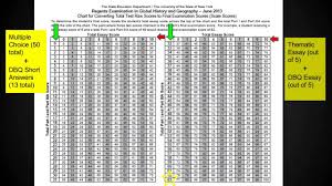 51 Unfolded English Regents Conversion Chart