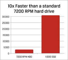 kingston digital 120gb ssdnow v300 sata 3 2 5 7mm height solid state drive sv300s37a 120g