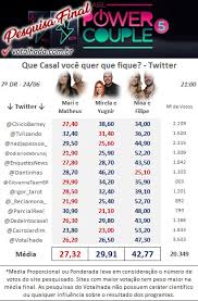 Maybe you would like to learn more about one of these? Votalhada Pesquisa Final Power Couple Que Casal Voce Quer Que Fique