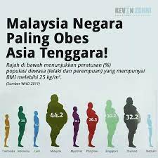 Hong kong and macao are two special cities of china. Tengku Zahasman On Twitter Malaysia Most Obese Country In Se Asia Really Http T Co W34eoikm0r