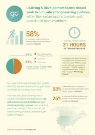 Are You Cultivating A Learning Culture In Your Workplace Infographic E Learning Infographics Learning And Development Learning Courses Workplace Training
