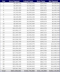 36 explanatory lottery payout chart