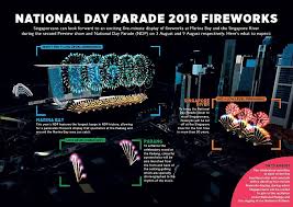 Singapore is about one degree of latitude (137 kilometres or 85 miles) north of the equator. Ndp 2019 Fireworks To Be Set Off At Singapore River For The First Time Cna