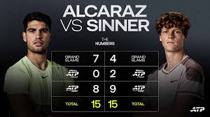 Sinner levels with Alcaraz in Big Titles count