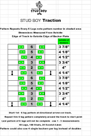 stud count and pattern for 265hp sidewinder with stock 129