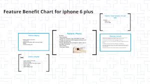 Feature Benefit Chart For Iphone 6 Plus By Zoe Ruffle On Prezi