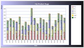 webchart control sample stacked charts