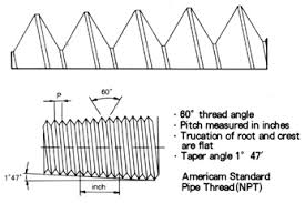 Maryland Metrics Common Types Of Pipe Threads Used In The