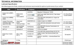 Honda Engine Oil Capacity Chart Hobbiesxstyle