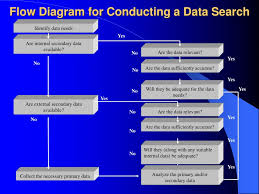 Ppt Research Design Powerpoint Presentation Free Download