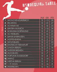 Amazing bayern munich fans in dortmund. So Tight At The Top Got A Funny Feeling This Could Be Leipzig S Year Bundesliga
