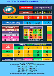 Turns an unsecure link into an anonymous one! Prediksi Hk Fortunes Live Hk Harian
