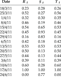 Aeon was set up in response to the malaysian government's invitation to aeon japan to help modernise the retailing industries in malaysia. Normalization Values Of The Variables For Aeon Co M Bhd Download Scientific Diagram