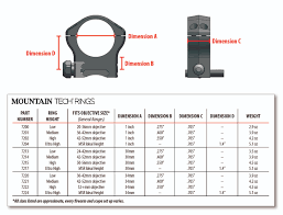 30mm Precision Scope Rings Medium Stanag Made In The Usa