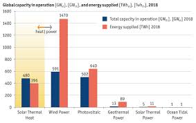 iea shc iea shc solar heat worldwide markets and