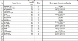 Prakarya berasal dari istilah pra dan karya, pra mempunyai makna belum dan karya adalah hasil kerja. Portfolio Prakarya Dan Kewirausahaan