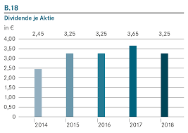 Vergleichen sie jetzt kennzahlen zu daimler mit anderen aktien der branche automobilproduktion! Daimler Interaktiver Geschaftsbericht 2018