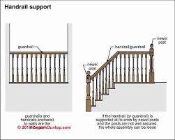 Certainteed railing products meet stringent requirements for quality and performance, and comply with the standards established by the icc (international code. Design Build Specifications For Stairway Railings Landing Construction Or Inspection Design Specification Measurements Clearances Angles For Stairs Railings