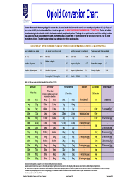 Standard Opioid Conversion Chart Free Download