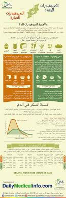 هل الكربوهيدرات نافعة أم ضارة تباينت الآراء عبر الـ 10 سنوات الأخيرة حلو الكربوهيدرات فبعض الأنظ Health Doctors Health Facts Food Health Fitness Nutrition
